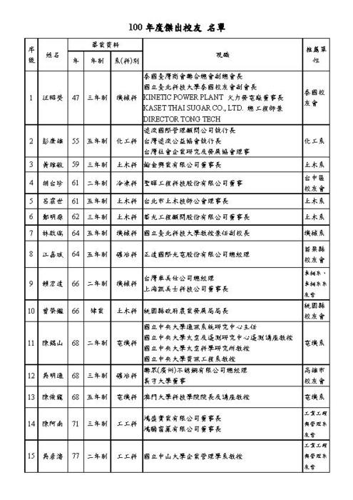 100年度傑出校友名單